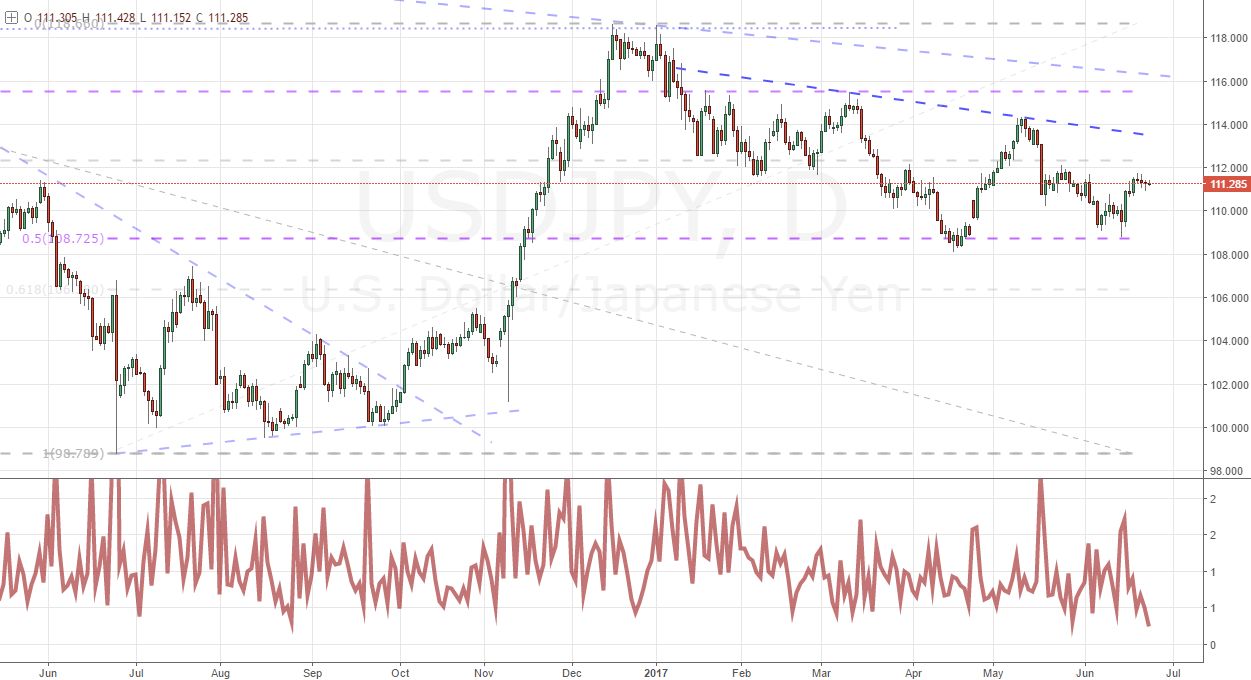 Dollar Rise Cut Short Bitcoin Volatility Cools Oil Bear Trend In Doubt - 