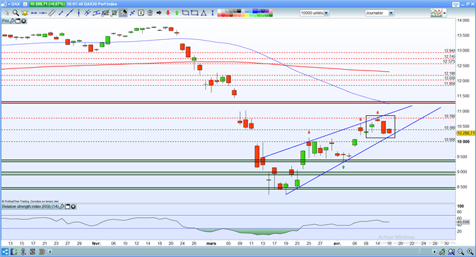 Analyse du DAX 30