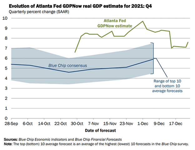 Haftalık Temel ABD Hisse Senedi Tahmini: FOMC Dakikalarından Sonra Odaklanan Enflasyon Verileri, NFP