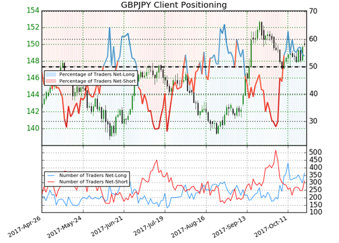 GBP/JPY: Bullen geben weiterhin den Ton an