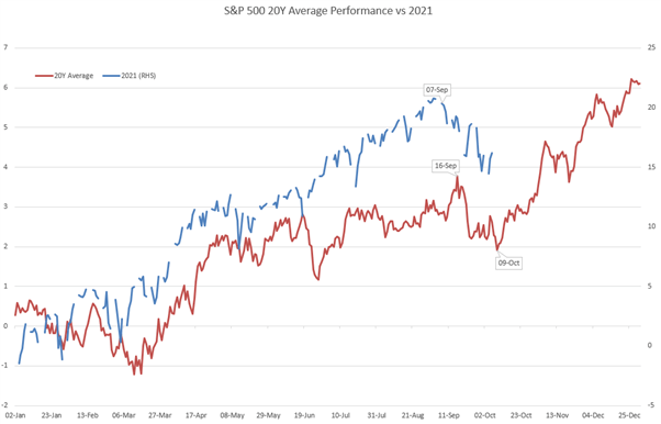 Australian Dollar Has Breakout Potential, S&amp;P 500 Turning a Corner