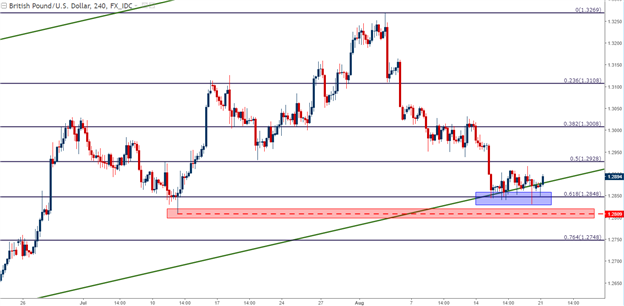 Will the U.S. Dollar Find a Spark of Strength at Jackson Hole?