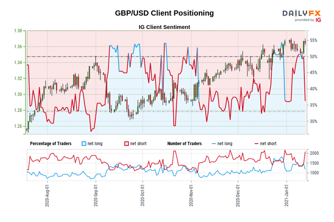British Pound Price Action Setups: GBP/USD, GBP/JPY, GBP/NZD
