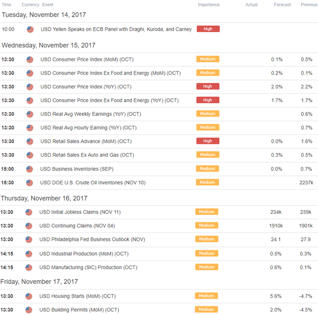 U.S. Economic Calendar