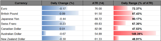 DailyFX Table
