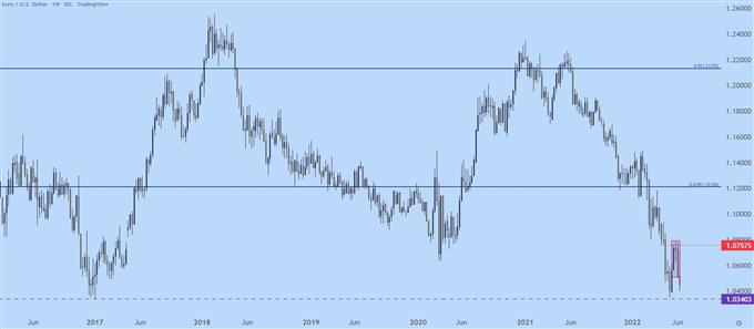 Настройки ценового действия доллара США: EUR/USD, GBP/USD, AUD/USD, USD/JPY