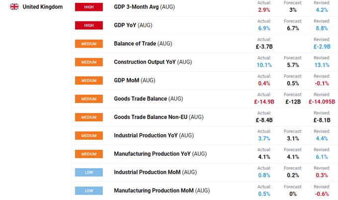 UK GDP data.