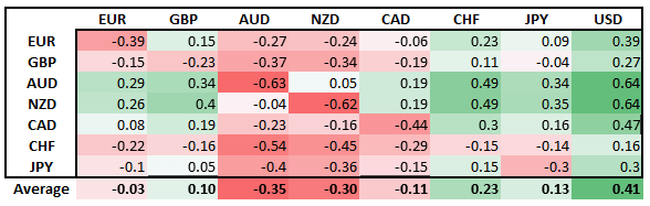 ECB Elevates Currency War Risks, Retail Traders Claim Short Squeeze Victory - US Market Open