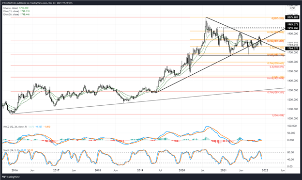 Gold Price Forecast: Clinging to Trendline Support - Levels for XAU/USD