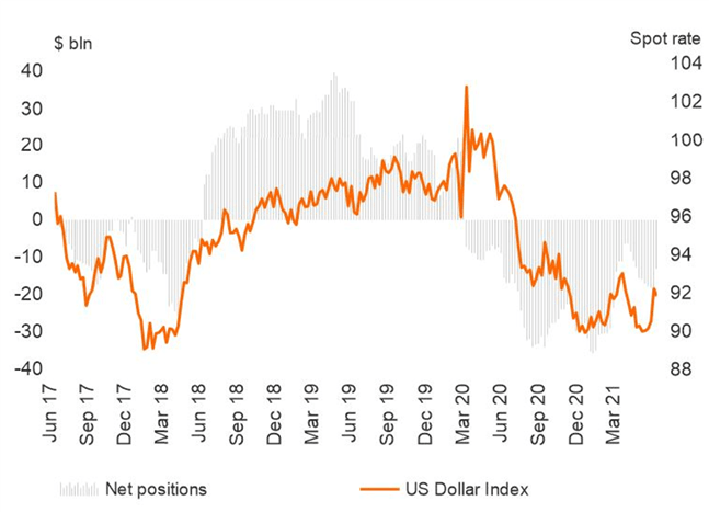 USD/JPY Setup: Bullish Breakout Contingent on NFP Data