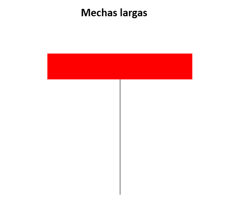 Patrón vela mechas largas