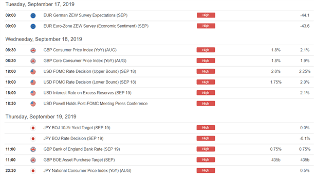 Economic Calendar