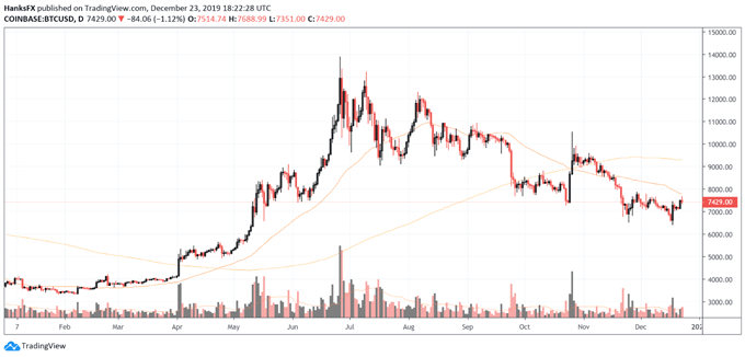 bitcoin trading volume chart