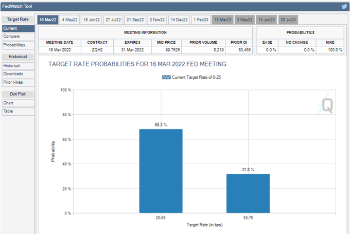 EURUSD Leads as Rate Speculation Dominates, Where are Risk Trends Heading?