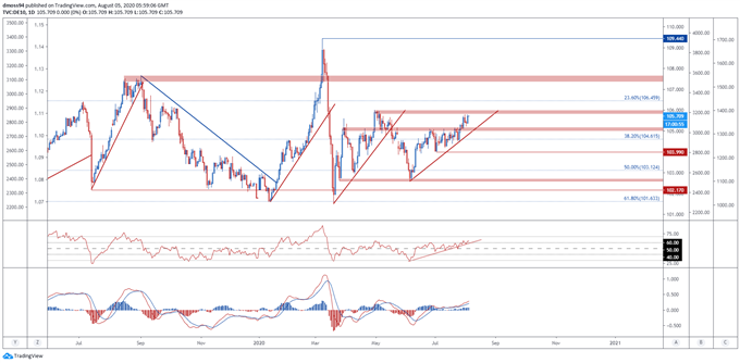 DAX 30 Index Hampered by Covid-19 Concerns As German Bunds Eye Fresh Highs