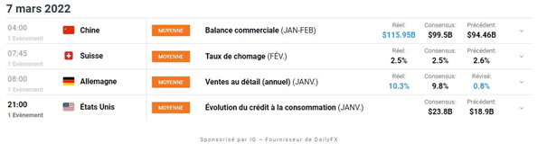 Bourse : Bear Market – Brent : le pétrole flambe