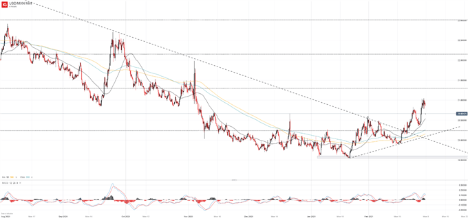 aim bank texas stock price