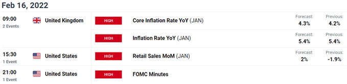 GBP/USd economic calendar