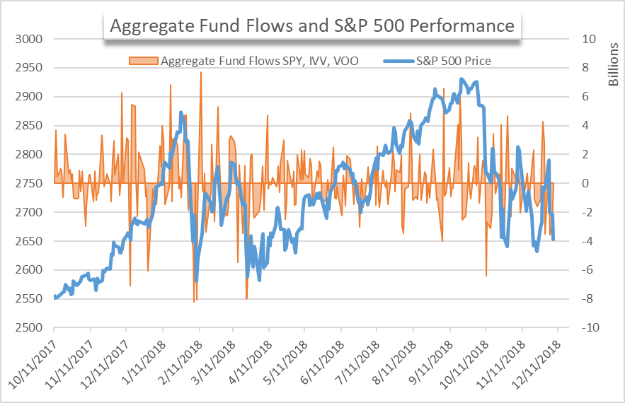 ETF fund flows for SPY