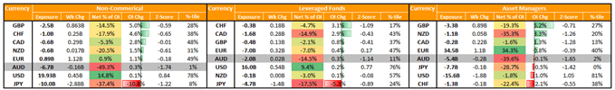 Australian Dollar Forecast: AUD/USD Awaits Fed Risk