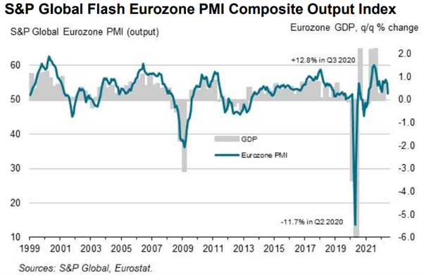 EUR/USD : l’euro fait du surplace face au dollar