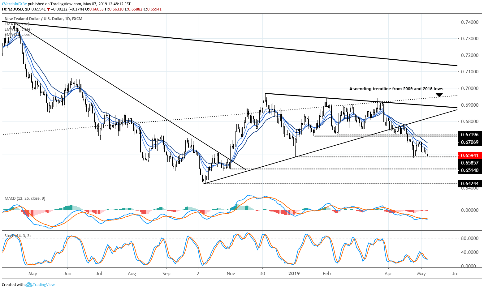 New Zealand cuts interest rate to new low of 1.5%