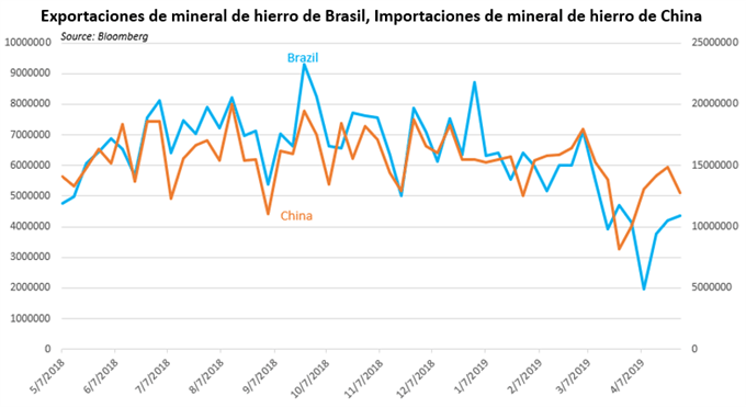 Brasil e Irán abren un nuevo frente en la guerra comercial internacional