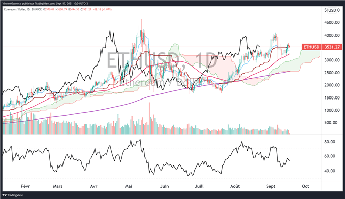 Bitcoin (BTC) : le volume est encore bien trop faible dans le rebond