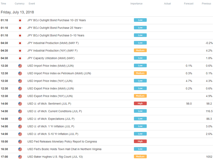 Image of DailyFX economic calendar