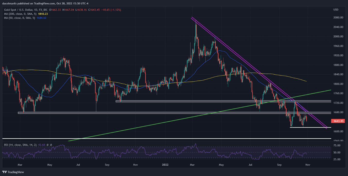 Chart, histogram  Description automatically generated