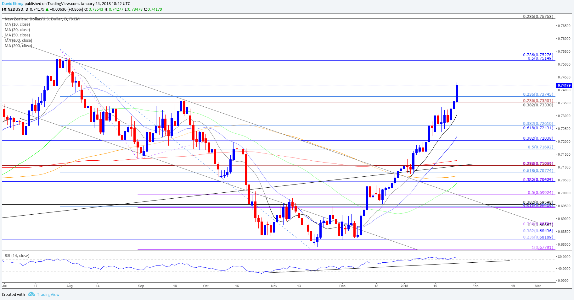 subdued-new-zealand-consumer-price-index-cpi-to-tame-nzd-usd-rally