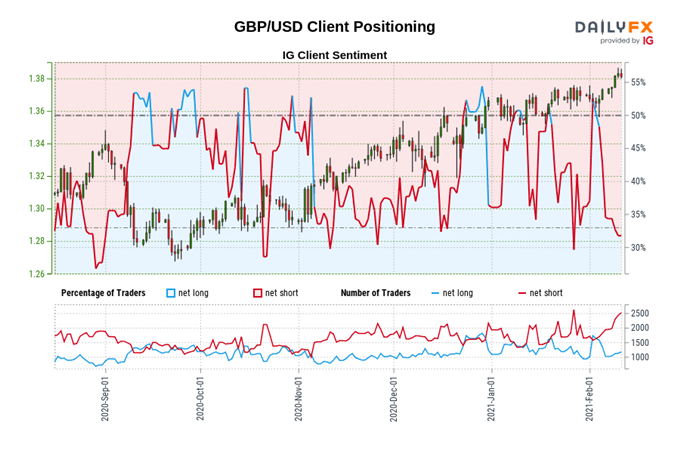 Central Bank Watch: BOE, ECB, & Fed Interest Rate Expectations Update