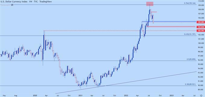 Настройки ценового действия доллара США: EUR/USD, GBP/USD, AUD/USD, USD/JPY