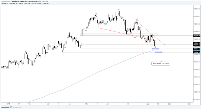 S&amp;P 500, DAX, and FTSE 100 Skating on Thin Ice