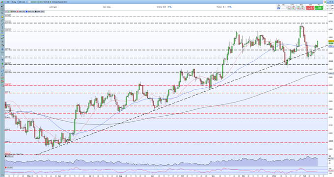 Прогноз EUR/USD – Тестирование 1,1300 на фоне продолжающегося укрепления доллара США