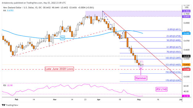 New Zealand Dollar Awaits Fed Balance Sheet Plan as NZD/USD Disregards Jobs Report