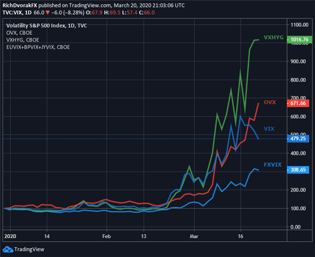 VIX Index Price Chart Volatility Cross Asset