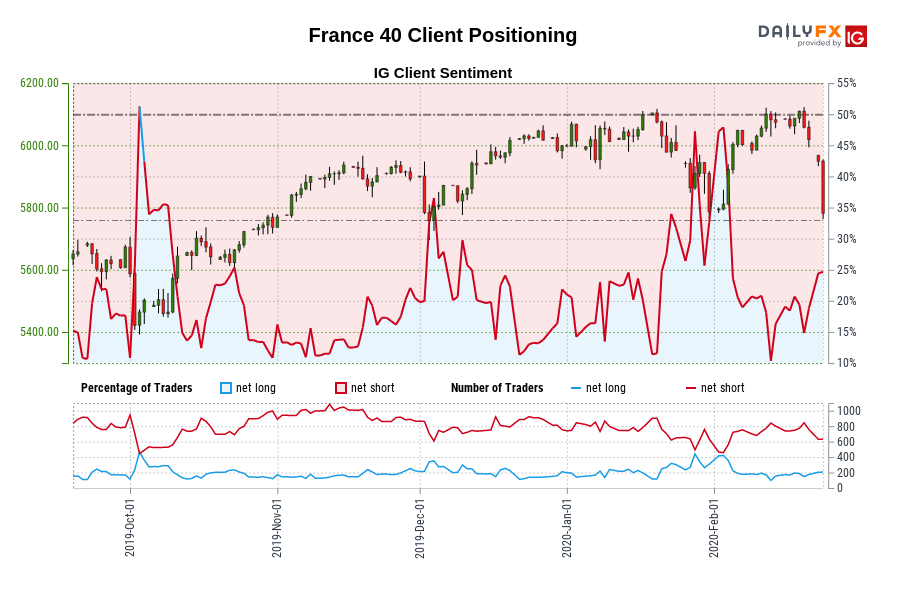 France 40 Client Positioning