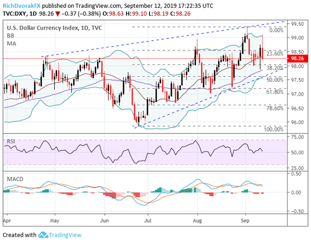 Volatility 75 Index Chart