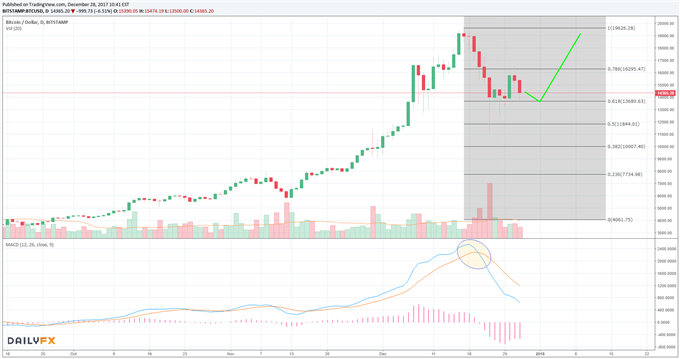 Bitcoin & Ripple: Des einen Freud ist des anderen Leid