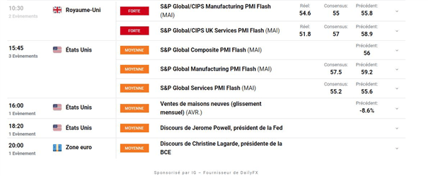Bourse : la prudence domine – Gold : l’once d’or reprend de la hauteur