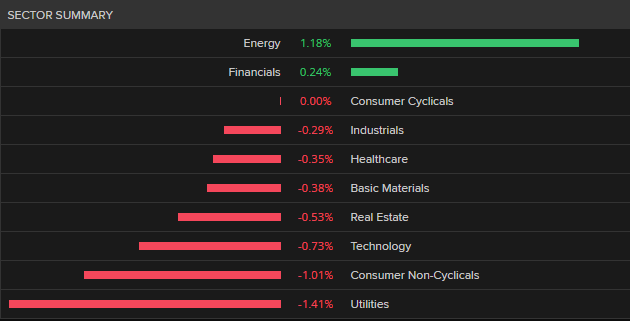 DAX index sector performance today