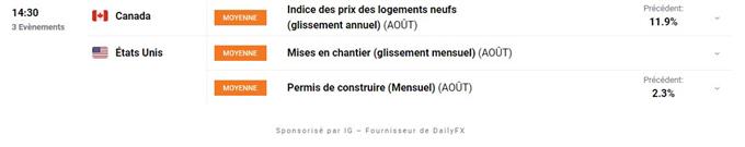 Calendrier economique du Jour