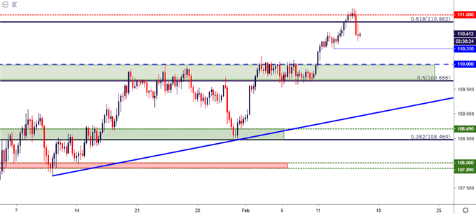 usdjpy usd/jpy four hour price chart