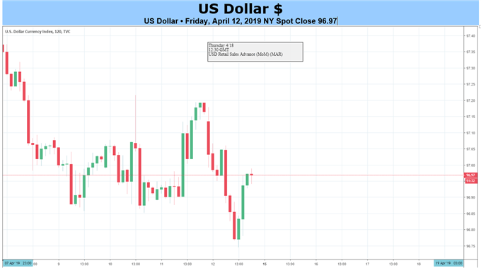 USD