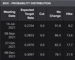 Short EUR/CAD on Central Bank Differences: Q3 Top Trading Opportunities