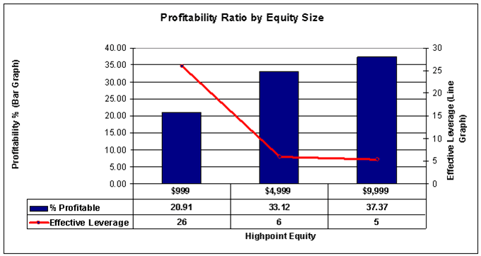 Forex profit ratio 1 2