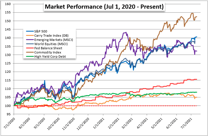 Dollar Outlook Directed by CPI and Fed Forecasts, Choose Your Pair Wisely