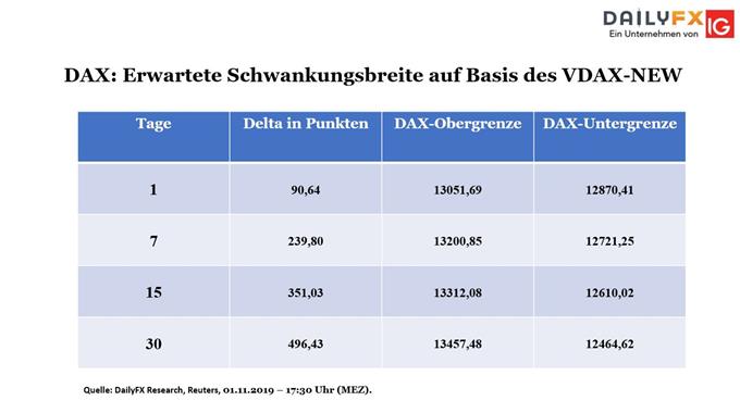 Erwartete Schwankungsbreite im DAX nach Bouhmidi Bänder