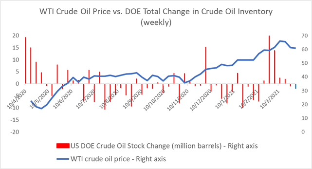 Crude Oil Prices Outlook: Iranian Nuclear Talks and Viral Resurgence in Focus